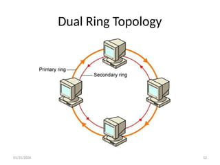 TYPES OF NETWORK TOPOLOGYTYPES OF NETWORK TOPOLOGY | PPTX