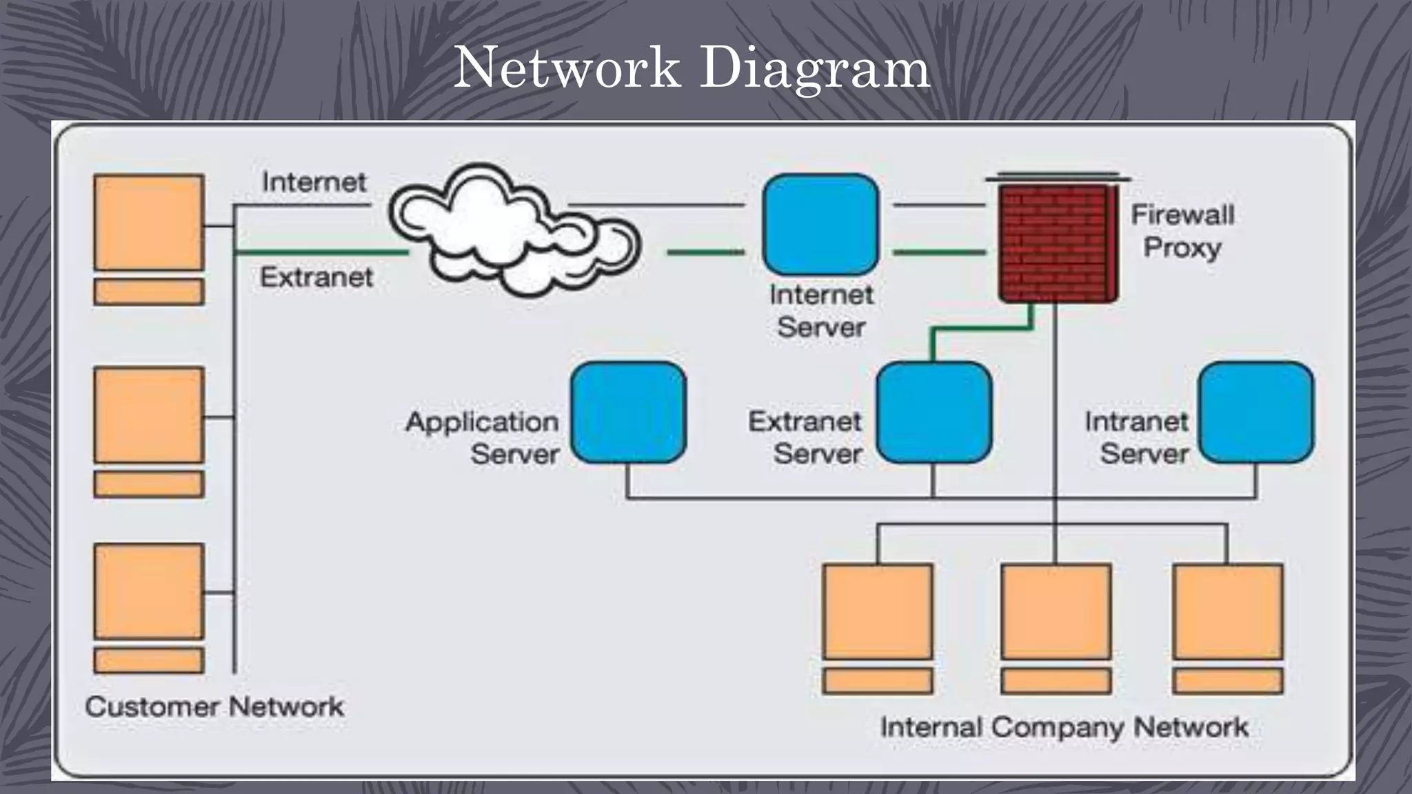 Network Diagram
 