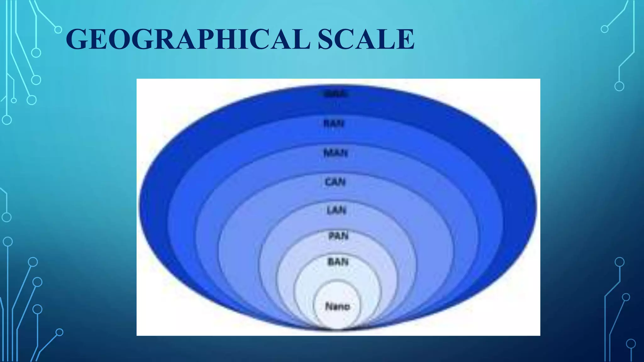 GEOGRAPHICAL SCALE
 