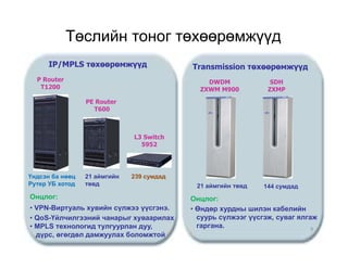 Networking PPT 2010.6.3-at academy | PPT