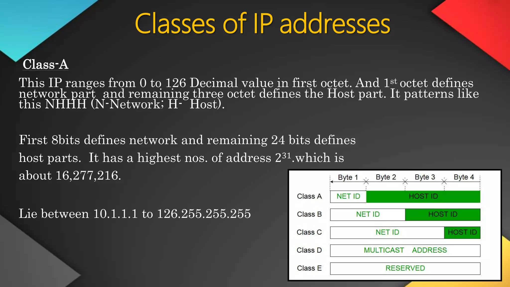 Classes of IP addresses
Class-A
This IP ranges from 0 to 126 Decimal value in first octet. And 1st octet defines
network part and remaining three octet defines the Host part. It patterns like
this NHHH (N-Network; H- Host).
First 8bits defines network and remaining 24 bits defines
host parts. It has a highest nos. of address 231.which is
about 16,277,216.
Lie between 10.1.1.1 to 126.255.255.255
 