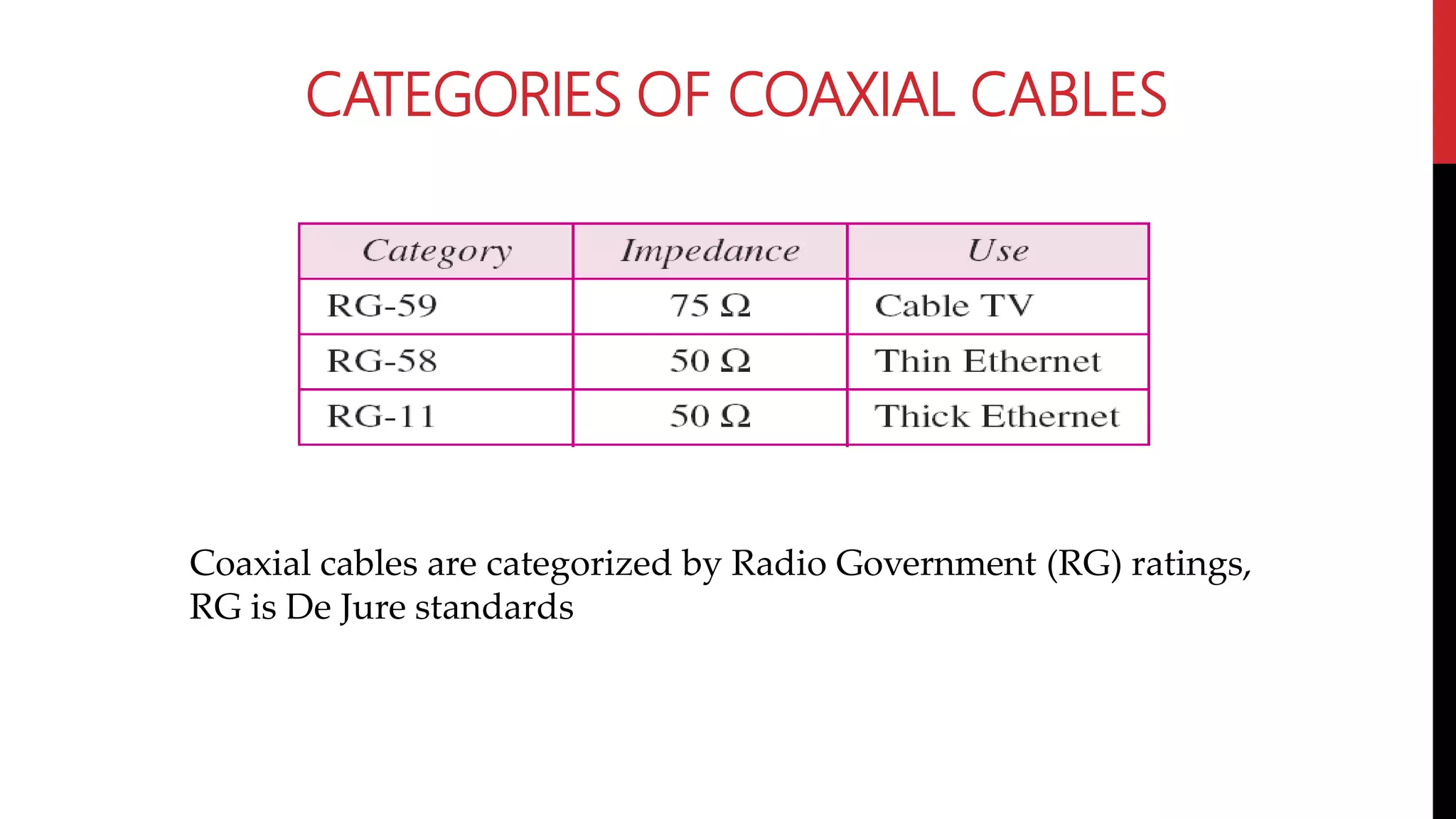 CATEGORIES OF COAXIAL CABLES
Coaxial cables are categorized by Radio Government (RG) ratings,
RG is De Jure standards
 