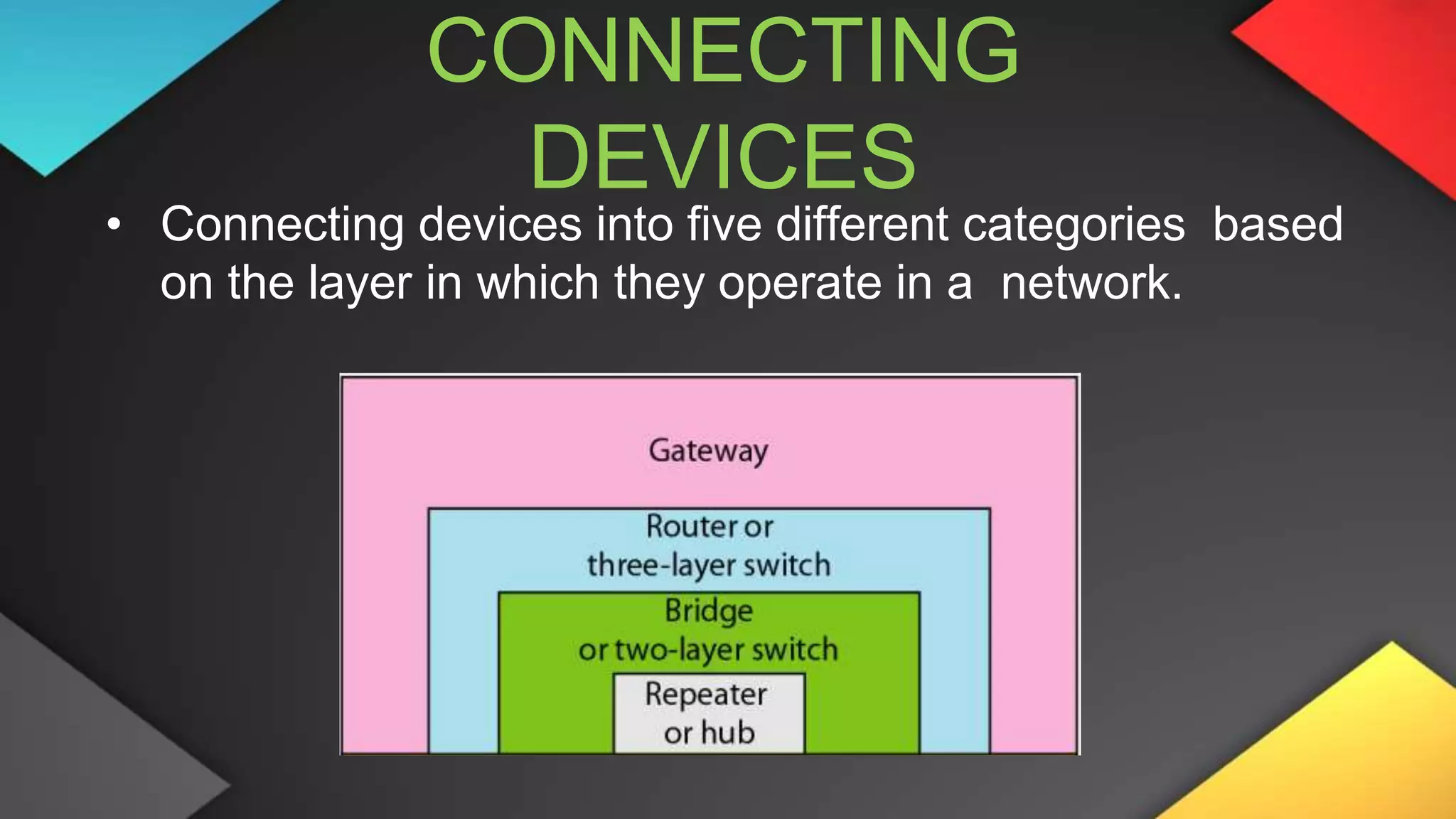 CONNECTING
DEVICES
• Connecting devices into five different categories based
on the layer in which they operate in a network.
 
