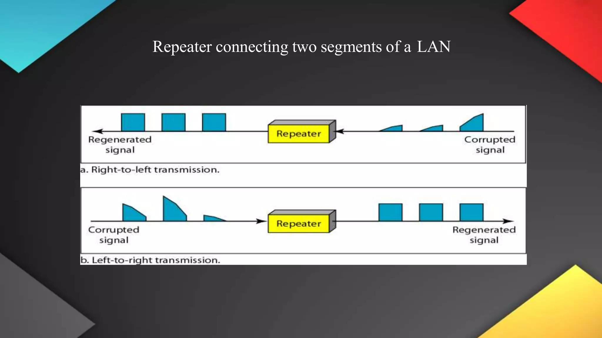 Repeater connecting two segments of a LAN
 