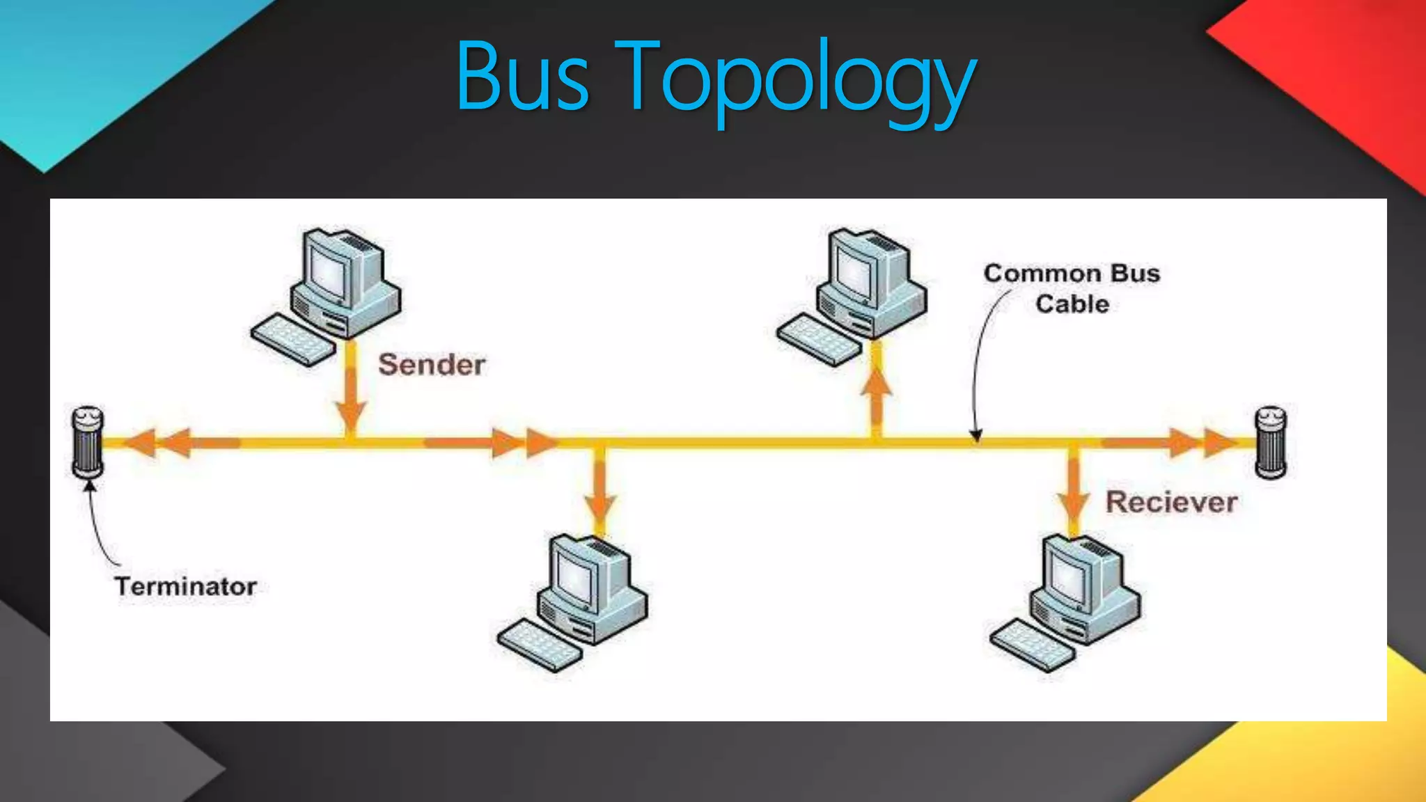 Bus Topology
 