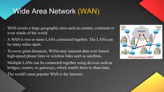Campus Area Network (CAN)
 A campus area network (CAN) is a network of multiple
interconnected local area networks (LAN) ...
