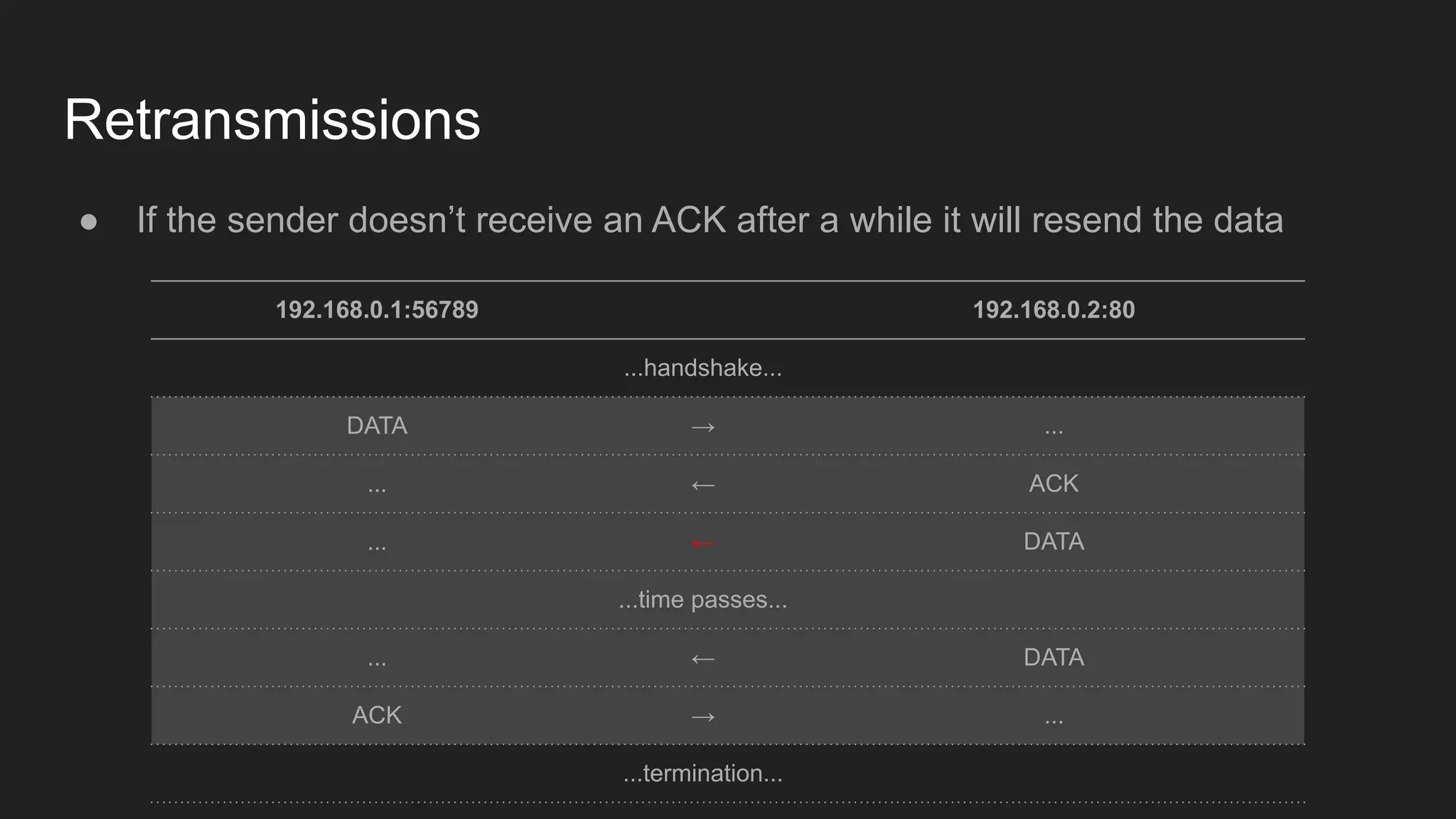 Retransmissions
192.168.0.1:56789 192.168.0.2:80
...handshake...
DATA → ...
... ← ACK
... ← DATA
...time passes...
... ← DATA
ACK → ...
...termination...
● If the sender doesn’t receive an ACK after a while it will resend the data
 