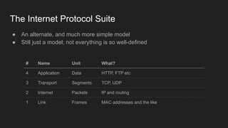 The Internet Protocol Suite
# Name Unit What?
4 Application Data HTTP, FTP etc
3 Transport Segments TCP, UDP
2 Internet Packets IP and routing
1 Link Frames MAC addresses and the like
● An alternate, and much more simple model
● Still just a model; not everything is so well-defined
 