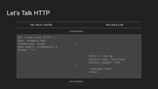 Let’s Talk HTTP
192.168.0.1:56789 192.168.0.2:80
...handshake...
GET /index.html HTTP/1.1
Host: example.com
Connection: close
User-Agent: slidedeck/0.3
Accept: */*
→
...
...
←
HTTP/1.1 200 OK
Content-Type: text/html
Content-Length: 1337
<!doctype html>
<html>
...
...termination...
 