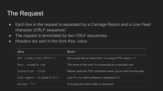 The Request
What What?
GET /index.html HTTP/1.1 Get me the file at /index.html; I’m using HTTP version 1.1
Host: example.com The name of the host I’m connecting to is example.com
Connection: close Please close the TCP connection when you’ve sent me the data
User-Agent: slidedeck/0.3 Just FYI, my client software is slidedeck 0.3
Accept: */* I’ll accept any kind of data in response!
● Each line in the request is separated by a Carriage Return and a Line Feed
character (CRLF sequence)
● The request is terminated by two CRLF sequences
● Headers are sent in the form Key: value
 