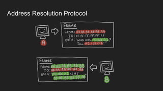 Address Resolution Protocol
 