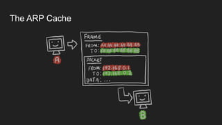 The ARP Cache
 