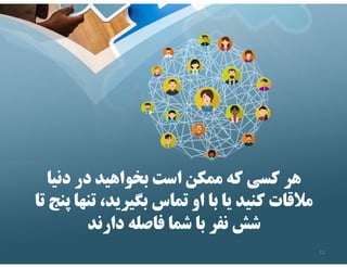 ‫دنيا‬ ‫در‬ ‫بخواهيد‬ ‫است‬ ‫ممكن‬ ‫كه‬ ‫كسي‬ ‫هر‬
‫ت‬ ،‫بگيريد‬ ‫تماس‬ ‫او‬ ‫با‬ ‫يا‬ ‫كنيد‬ ‫مﻼقات‬
‫تا‬ ‫پنج‬ ‫نها‬
‫دارند‬ ‫فاصله‬ ‫شما‬ ‫با‬ ‫نفر‬ ‫شش‬
11
 