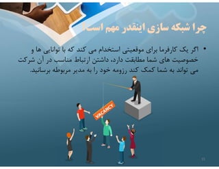 ‫است؟‬ ‫مهم‬ ‫اينقدر‬ ‫سازي‬ ‫شبكه‬ ‫چرا‬
•
‫توانايي‬ ‫با‬ ‫كه‬ ‫كند‬ ‫مي‬ ‫استخدام‬ ‫موقعيتي‬ ‫براي‬ ‫كارفرما‬ ‫يك‬ ‫اگر‬
‫و‬ ‫ها‬
‫شرك‬ ‫آن‬ ‫در‬ ‫مناسب‬ ‫ارتباط‬ ‫داشتن‬ ،‫دارد‬ ‫مطابقت‬ ‫شما‬ ‫هاي‬ ‫خصوصيت‬
‫ت‬
‫برسانيد‬ ‫مربوطه‬ ‫مدير‬ ‫به‬ ‫را‬ ‫خود‬ ‫رزومه‬ ‫كند‬ ‫كمك‬ ‫شما‬ ‫به‬ ‫تواند‬ ‫مي‬
.
15
 