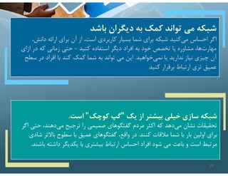 ‫باشد‬ ‫ديگران‬ ‫به‬ ‫كمك‬ ‫تواند‬ ‫مي‬ ‫شبكه‬
‫دانش‬ ‫ارائه‬ ‫براي‬ ‫آن‬ ‫از‬ ،‫است‬ ‫كاربردي‬ ‫بسيار‬ ‫شما‬ ‫براي‬ ‫شبكه‬ ‫كنيد‬‫مي‬ ‫احساس‬ ‫اگر‬
،
‫كنيد‬ ‫استفاده‬ ‫ديگر‬ ‫افراد‬ ‫به‬ ‫خود‬ ‫تخصص‬ ‫يا‬ ‫مشاوره‬ ،‫ها‬‫مهارت‬
-
‫ا‬ ‫در‬ ‫كه‬ ‫زماني‬ ‫حتي‬
‫زاي‬
‫خواهيد‬‫نمي‬ ‫يا‬ ‫نداريد‬ ‫نياز‬ ‫چيزي‬ ‫آن‬
.
‫س‬ ‫در‬ ‫افراد‬ ‫با‬ ‫كند‬ ‫كمك‬ ‫شما‬ ‫به‬ ‫تواند‬ ‫مي‬ ‫اين‬
‫طﺢ‬
‫كنيد‬ ‫برقرار‬ ‫ارتباط‬ ‫تري‬ ‫عميق‬
‫يك‬ ‫از‬ ‫بيشتر‬ ‫خيلي‬ ‫سازي‬ ‫شبكه‬
"
‫كوچك‬ ‫گپ‬
"
‫است‬
.
‫حتي‬ ،‫دهند‬‫مي‬ ‫ترجيﺢ‬ ‫را‬ ‫صميمي‬ ‫گفتگوهاي‬ ‫مردم‬ ‫اكثر‬ ‫كه‬ ‫دهد‬‫مي‬ ‫نشان‬ ‫تحقيقات‬
‫اگر‬
‫كنند‬ ‫مﻼقات‬ ‫شما‬ ‫با‬ ‫بار‬ ‫اولين‬ ‫براي‬
.
‫ش‬ ‫باﻻتر‬ ‫سطوح‬ ‫با‬ ‫عميق‬ ‫گفتگوهاي‬ ،‫واقع‬ ‫در‬
‫ادي‬
‫ب‬ ‫داشته‬ ‫يكديگر‬ ‫با‬ ‫بيشتري‬ ‫ارتباط‬ ‫احساس‬ ‫افراد‬ ‫شود‬ ‫مي‬ ‫باعث‬ ‫و‬ ‫است‬ ‫مرتبط‬
‫اشند‬
.
23
 