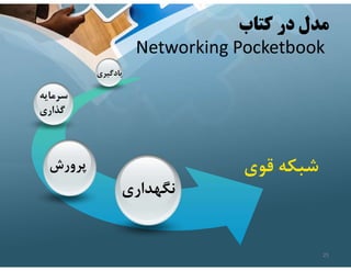 ‫كتاب‬ ‫در‬ ‫مدل‬
Networking Pocketbook
‫يادگيري‬
‫سرمايه‬
‫گذاري‬
‫پرورش‬
‫نگهداري‬
‫قوي‬ ‫شبكه‬
25
 