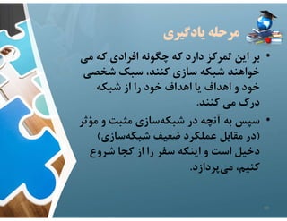 ‫يادگيري‬ ‫مرحله‬
•
‫م‬ ‫كه‬ ‫افرادي‬ ‫چگونه‬ ‫كه‬ ‫دارد‬ ‫تمركز‬ ‫اين‬ ‫بر‬
‫ي‬
‫شخصي‬ ‫سبك‬ ،‫كنند‬ ‫سازي‬ ‫شبكه‬ ‫خواهند‬
‫شبكه‬ ‫از‬ ‫را‬ ‫خود‬ ‫اهداف‬ ‫يا‬ ‫اهداف‬ ‫و‬ ‫خود‬
‫كنند‬ ‫مي‬ ‫درك‬
.
•
‫مؤ‬ ‫و‬ ‫مثبت‬ ‫سازي‬‫شبكه‬ ‫در‬ ‫آنچه‬ ‫به‬ ‫سپس‬
‫ثر‬
)
‫سازي‬‫شبكه‬ ‫ضعيف‬ ‫عملكرد‬ ‫مقابل‬ ‫در‬
(
‫شروع‬ ‫كجا‬ ‫از‬ ‫را‬ ‫سفر‬ ‫اينكه‬ ‫و‬ ‫است‬ ‫دخيل‬
‫پردازد‬‫مي‬ ،‫كنيم‬
.
30
 