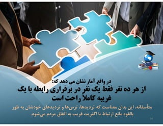 ‫كه‬ ‫دهد‬ ‫مي‬ ‫نشان‬ ‫آمار‬ ‫واقع‬ ‫در‬
:
‫يك‬ ‫با‬ ‫رابطه‬ ‫برقراري‬ ‫در‬ ‫نفر‬ ‫يك‬ ‫فقط‬ ‫نفر‬ ‫ده‬ ‫هر‬ ‫از‬
‫است‬ ‫راحت‬ ً‫ﻼ‬‫كام‬ ‫غريبه‬
‫كه‬ ‫دهد‬ ‫مي‬ ‫نشان‬ ‫آمار‬ ‫واقع‬ ‫در‬
:
‫يك‬ ‫با‬ ‫رابطه‬ ‫برقراري‬ ‫در‬ ‫نفر‬ ‫يك‬ ‫فقط‬ ‫نفر‬ ‫ده‬ ‫هر‬ ‫از‬
‫است‬ ‫راحت‬ ً‫ﻼ‬‫كام‬ ‫غريبه‬
‫به‬ ‫خودشان‬ ‫ترديدهاي‬ ‫و‬ ‫ها‬‫ترس‬ ،‫ترديدها‬ ‫كه‬ ‫معناست‬ ‫بدان‬ ‫اين‬ ،‫متأسفانه‬
‫طور‬
‫شود‬‫مي‬ ‫مردم‬ ‫اتفاق‬ ‫به‬ ‫قريب‬ ‫اكثريت‬ ‫با‬ ‫ارتباط‬ ‫مانع‬ ‫بالقوه‬
.
34
 