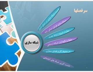 ‫سرفصلها‬
‫سازي‬ ‫شبكه‬
4
 