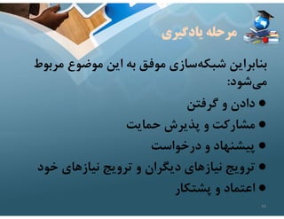 ‫مرب‬ ‫موضوع‬ ‫اين‬ ‫به‬ ‫موفق‬ ‫سازي‬‫شبكه‬ ‫بنابراين‬
‫وط‬
‫شود‬‫مي‬
:
●
‫گرفتن‬ ‫و‬ ‫دادن‬
●
‫حمايت‬ ‫پذيرش‬ ‫و‬ ‫مشاركت‬
●
‫درخواست‬ ‫و‬ ‫پيشنهاد‬
●
‫خود‬ ‫نيازهاي‬ ‫ترويج‬ ‫و‬ ‫ديگران‬ ‫نيازهاي‬ ‫ترويج‬
●
‫پشتكار‬ ‫و‬ ‫اعتماد‬
‫يادگيري‬ ‫مرحله‬
44
 