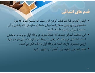 ‫ابتدائي‬ ‫هاي‬ ‫قدم‬
•
‫ن‬ ‫چه‬ ‫شود‬ ‫تعيين‬ ‫كه‬ ‫است‬ ‫اين‬ ‫كردن‬ ‫فيلتر‬ ‫فرآيند‬ ‫در‬ ‫گام‬ ‫اولين‬
‫وع‬
‫شما‬ ‫براي‬ ‫است‬ ‫ممكن‬ ‫روابطي‬ ‫يا‬ ‫مخاطبين‬
)
‫بخشي‬ ‫كه‬ ‫سازماني‬ ‫يا‬
‫آن‬ ‫از‬
‫هستيد‬
(
‫باشند‬ ‫داشته‬ ‫سود‬ ‫يا‬ ‫ارزش‬
.
•
‫بخ‬ ‫به‬ ‫مربوط‬ ‫اول‬ ‫وهله‬ ‫در‬ ‫سازي‬‫شبكه‬ ‫كه‬ ‫نيست‬ ‫اي‬‫ايده‬ ‫مخالف‬ ‫اين‬
‫شش‬
‫طرف‬ ‫دو‬ ‫هر‬ ‫براي‬ ‫درازمدت‬ ‫در‬ ‫روابط‬ ‫از‬ ‫برخي‬ ‫كه‬ ‫دهد‬‫مي‬ ‫نشان‬ ‫اما‬ ،‫است‬
‫كنيم‬‫مي‬ ‫فكر‬ ‫دقت‬ ‫با‬ ‫اول‬ ‫وهله‬ ‫در‬ ‫البته‬ ،‫دارند‬ ‫بيشتري‬ ‫ارزش‬
.
•
‫اين‬ ‫توانيد‬ ‫مي‬ ‫شما‬ ‫فقط‬
"
‫مقدار‬
"
‫كنيد‬ ‫تعيين‬ ‫را‬
.
47
 