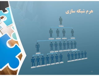 ‫سازي‬ ‫شبكه‬ ‫هرم‬
49
 