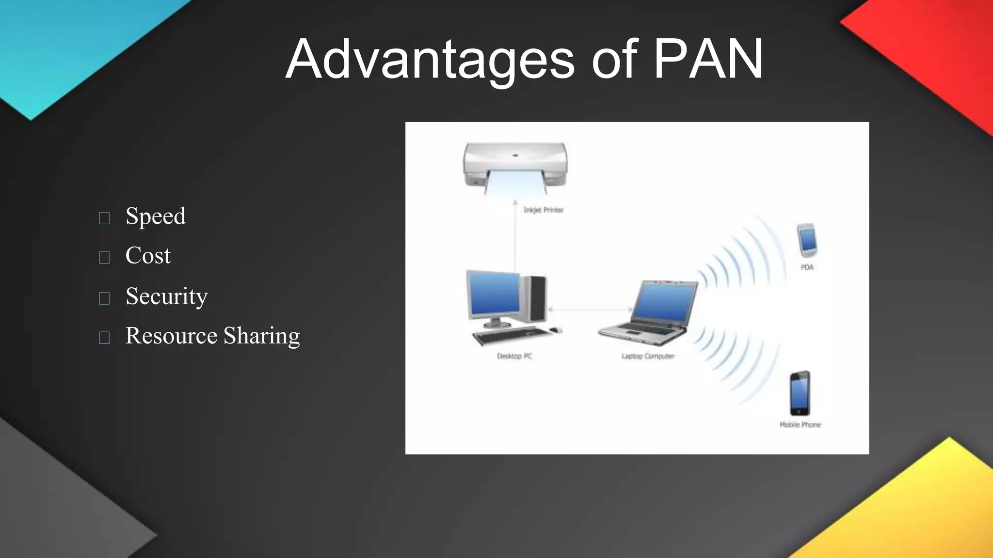 Advantages of PAN
Speed
Cost
Security
Resource Sharing
 
