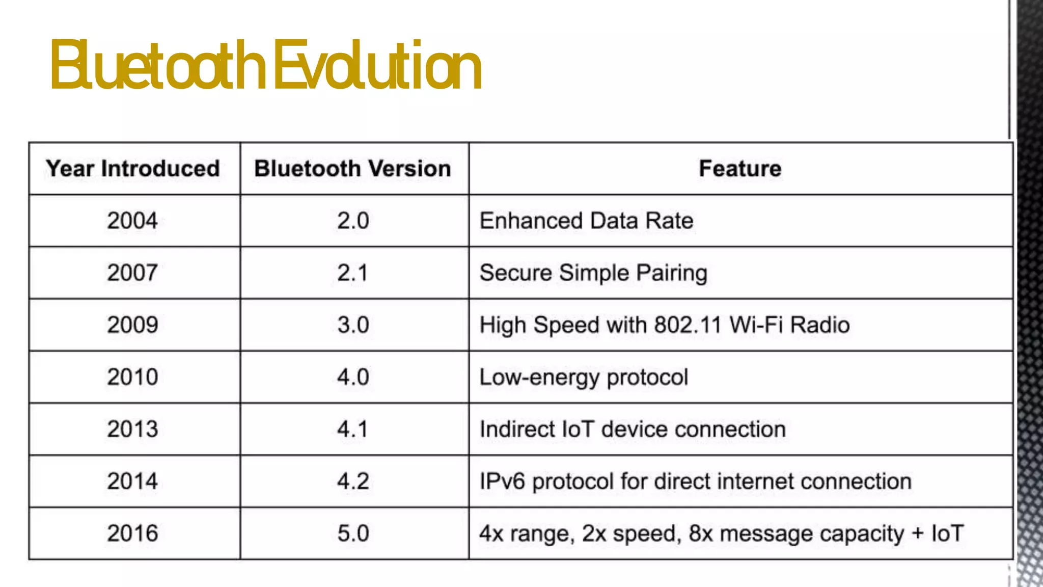 BluetoothEvolution
 