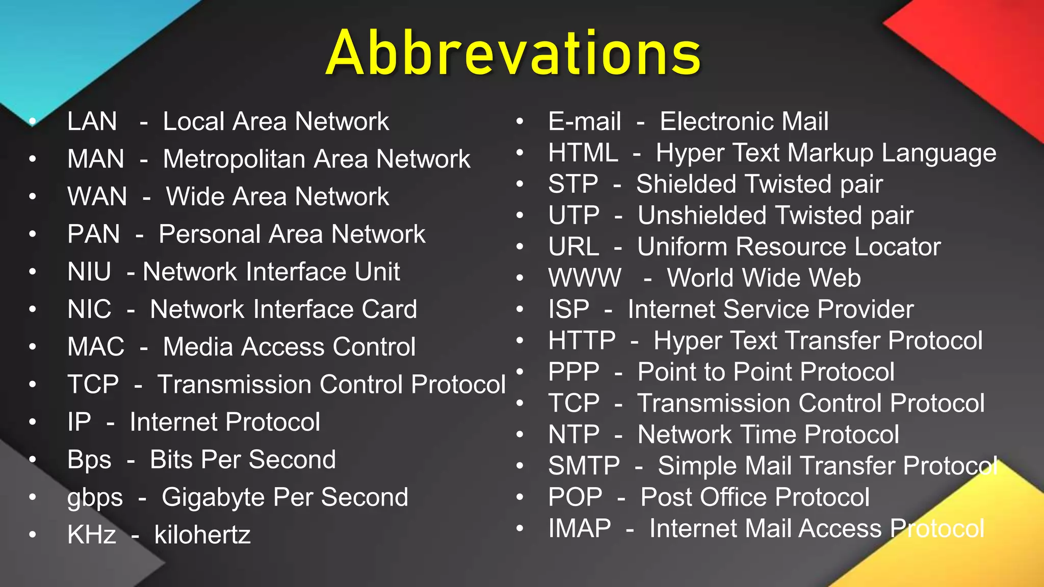 Abbrevations
• LAN - Local Area Network
• MAN - Metropolitan Area Network
• WAN - Wide Area Network
• PAN - Personal Area Network
• NIU - Network Interface Unit
• NIC - Network Interface Card
• MAC - Media Access Control
• TCP - Transmission Control Protocol
• IP - Internet Protocol
• Bps - Bits Per Second
• gbps - Gigabyte Per Second
• KHz - kilohertz
• E-mail - Electronic Mail
• HTML - Hyper Text Markup Language
• STP - Shielded Twisted pair
• UTP - Unshielded Twisted pair
• URL - Uniform Resource Locator
• WWW - World Wide Web
• ISP - Internet Service Provider
• HTTP - Hyper Text Transfer Protocol
• PPP - Point to Point Protocol
• TCP - Transmission Control Protocol
• NTP - Network Time Protocol
• SMTP - Simple Mail Transfer Protocol
• POP - Post Office Protocol
• IMAP - Internet Mail Access Protocol
 