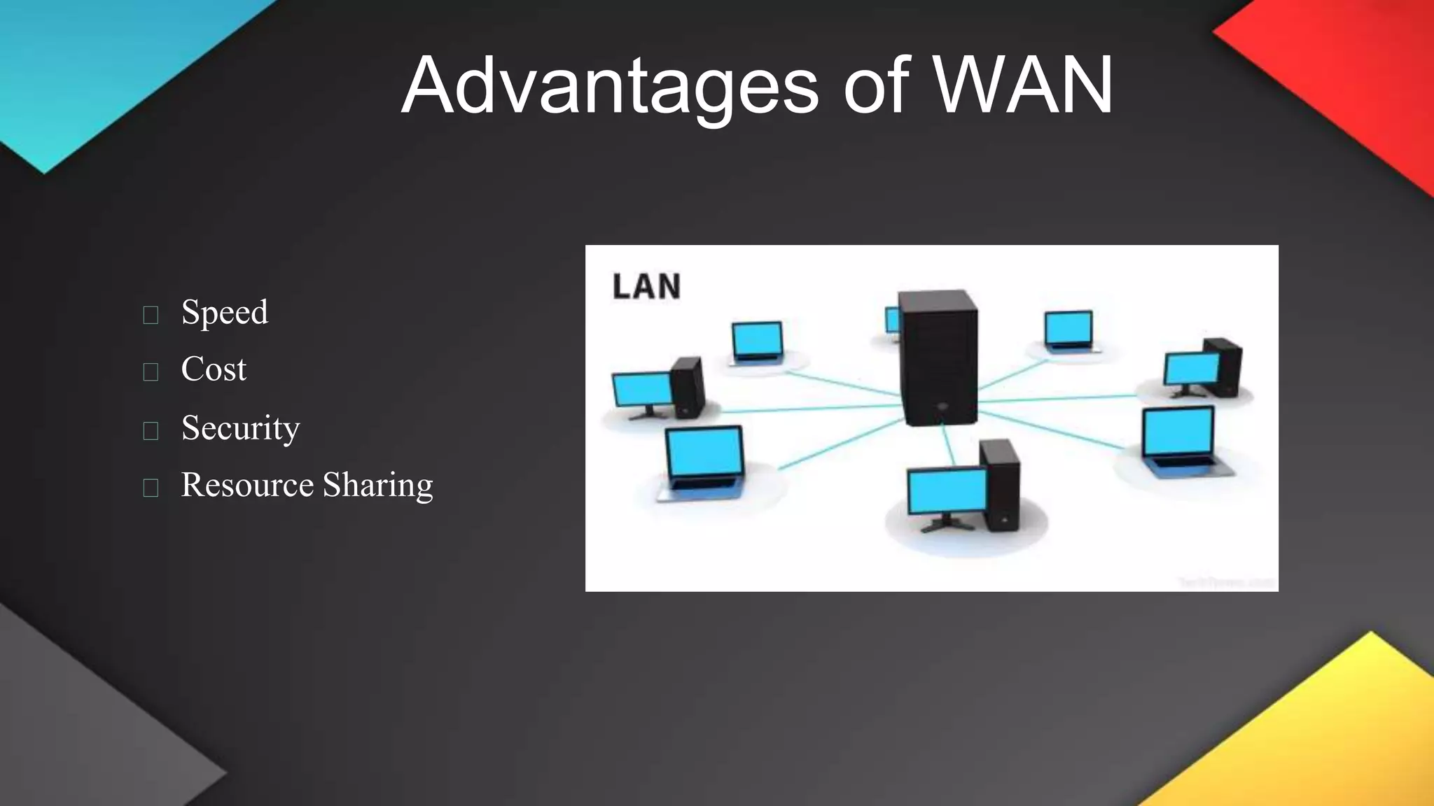 Advantages of WAN
Speed
Cost
Security
Resource Sharing
 