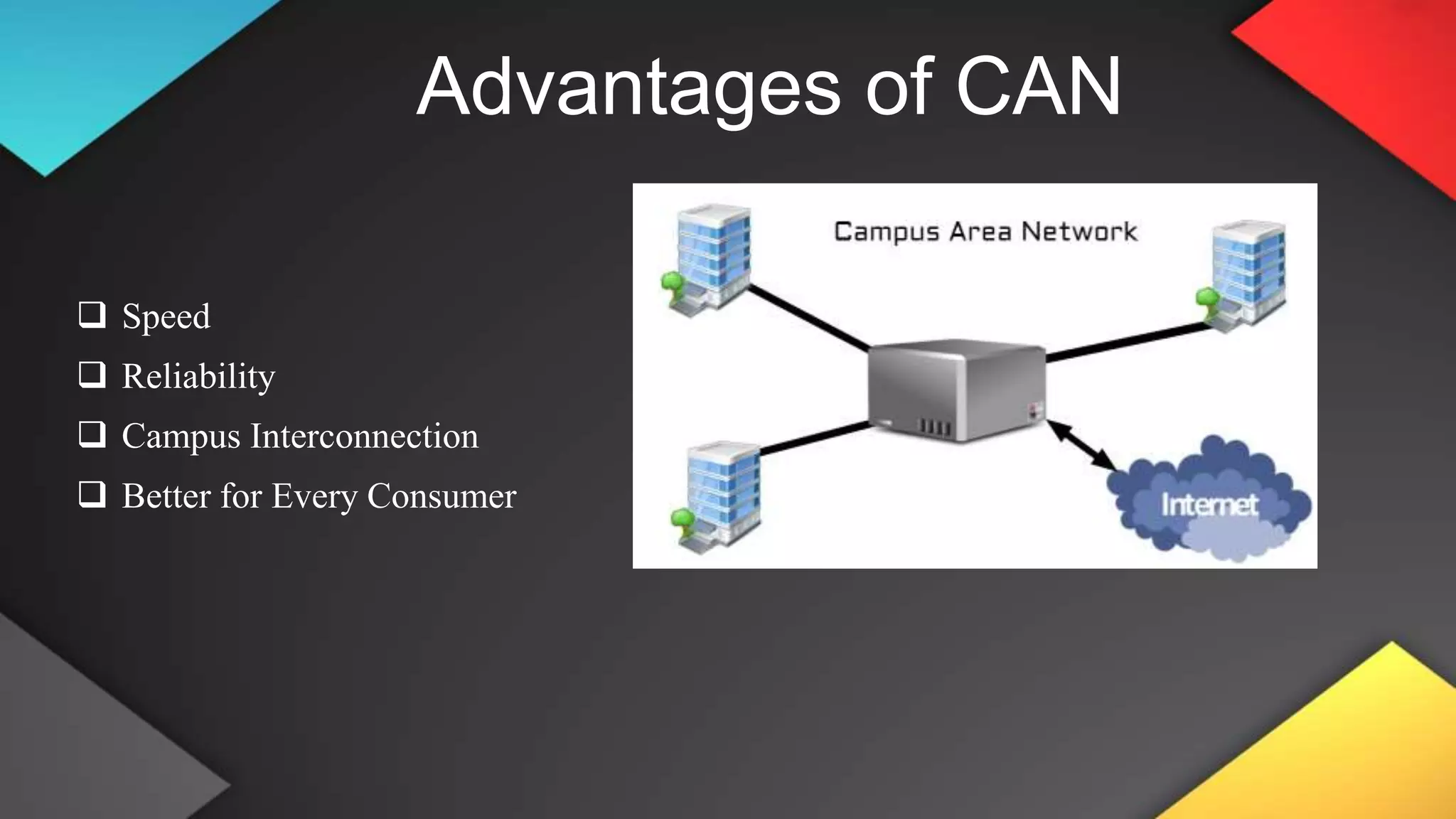 Advantages of CAN
 Speed
 Reliability
 Campus Interconnection
 Better for Every Consumer
 