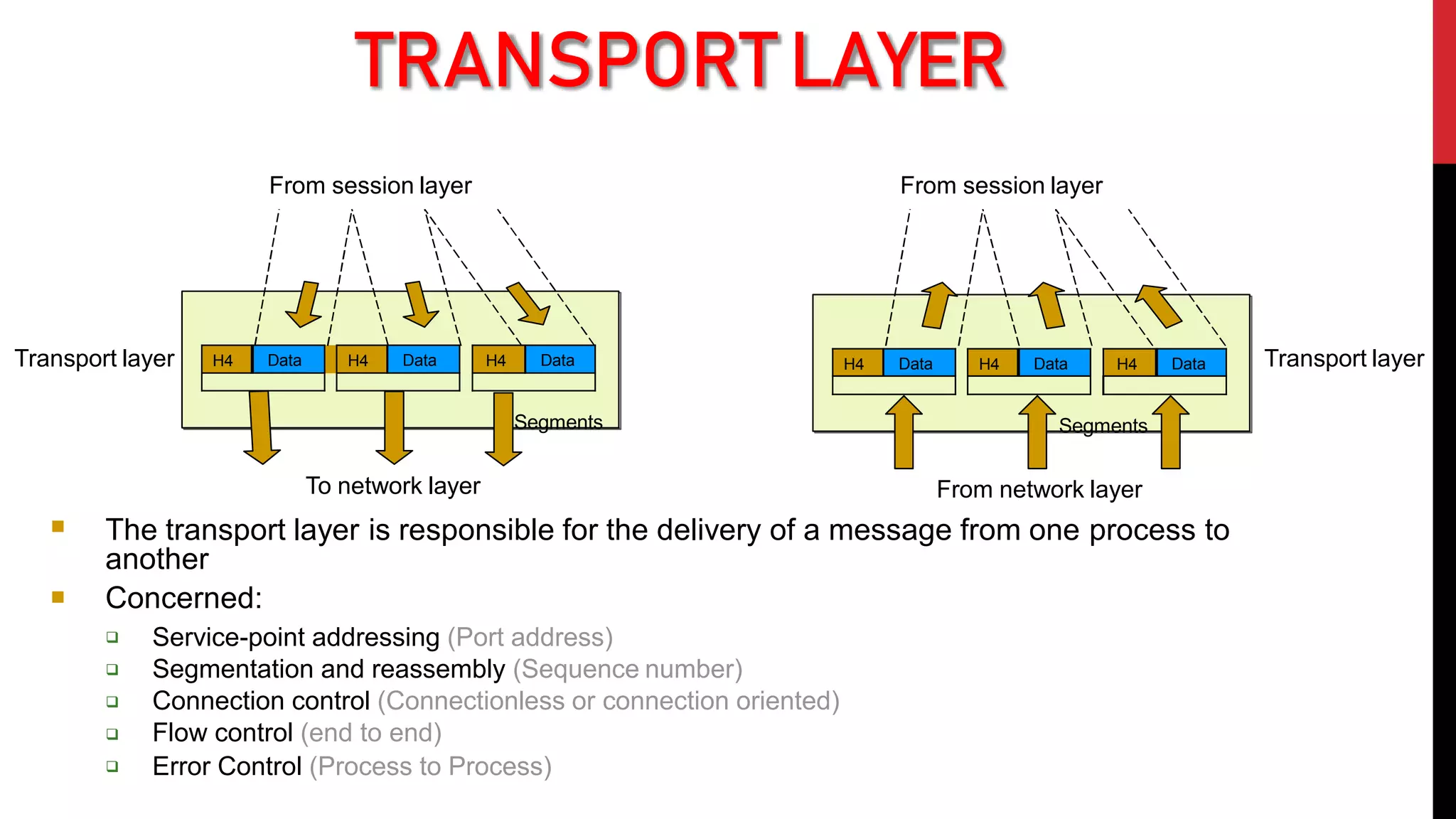  The transport layer is responsible for the delivery of a message from one process to
another
 Concerned:





Service-point addressing (Port address)
Segmentation and reassembly (Sequence number)
Connection control (Connectionless or connection oriented)
Flow control (end to end)
Error Control (Process to Process)
Segments
H4 Data H4 Data
From session layer
To network layer
Transport layer H4 Data
Segments
H4 Data
From session layer
From network layer
Transport layer
H4 Data H4 Data
TRANSPORT LAYER
 