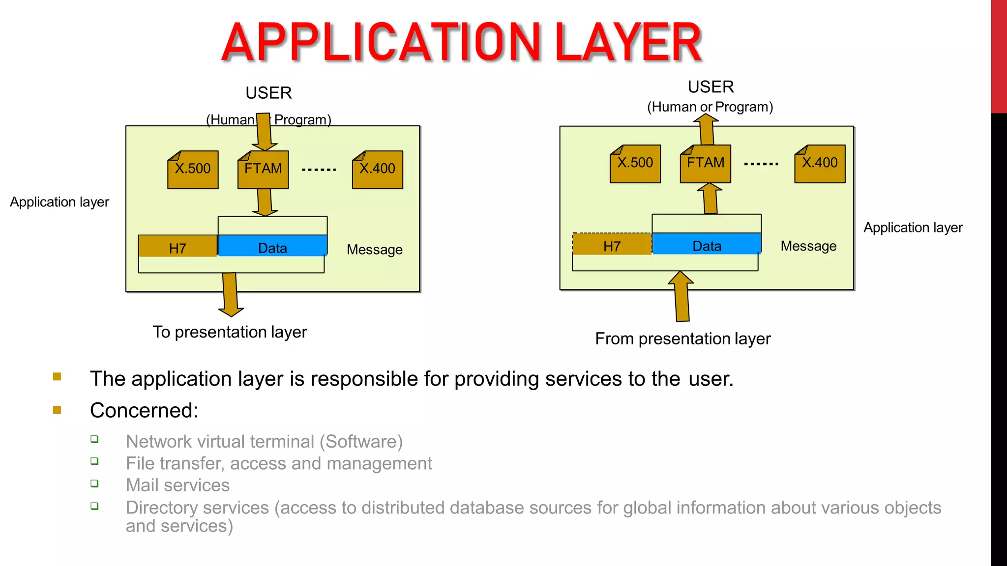 Data
H7
USER
(Human or Program)
To presentation layer
Data
H7
Application layer
Application layer
Message Message
 The application layer is responsible for providing services to the user.
 Concerned:




Network virtual terminal (Software)
File transfer, access and management
Mail services
Directory services (access to distributed database sources for global information about various objects
and services)
X.500 FTAM X.400 X.500 FTAM X.400
From presentation layer
USER
(Human or Program)
APPLICATION LAYER
 