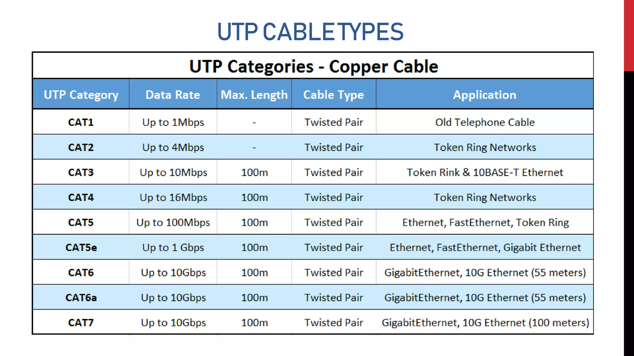 UTPCABLETYPES
 