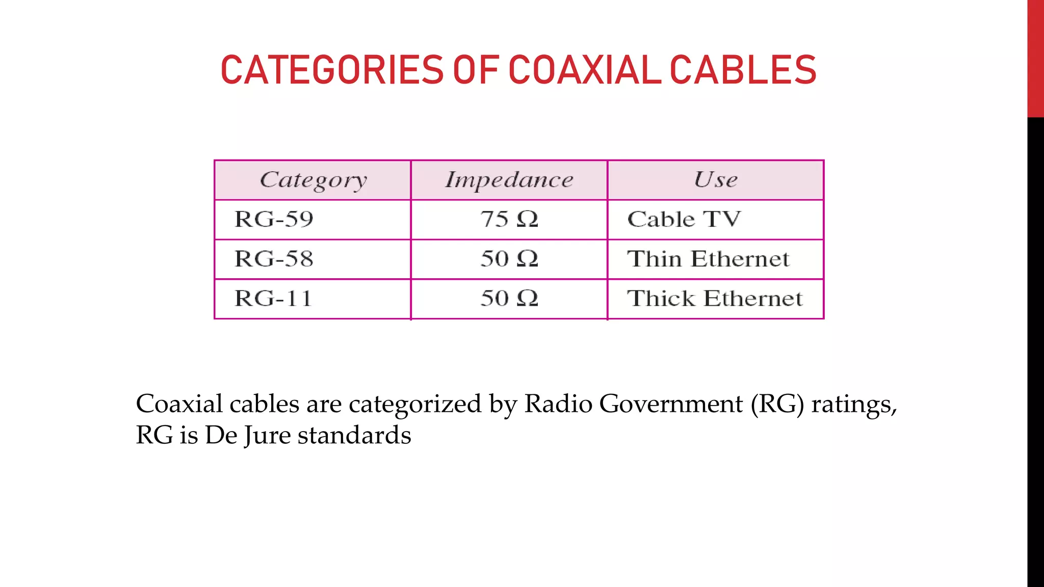 CATEGORIESOF COAXIALCABLES
Coaxial cables are categorized by Radio Government (RG) ratings,
RG is De Jure standards
 