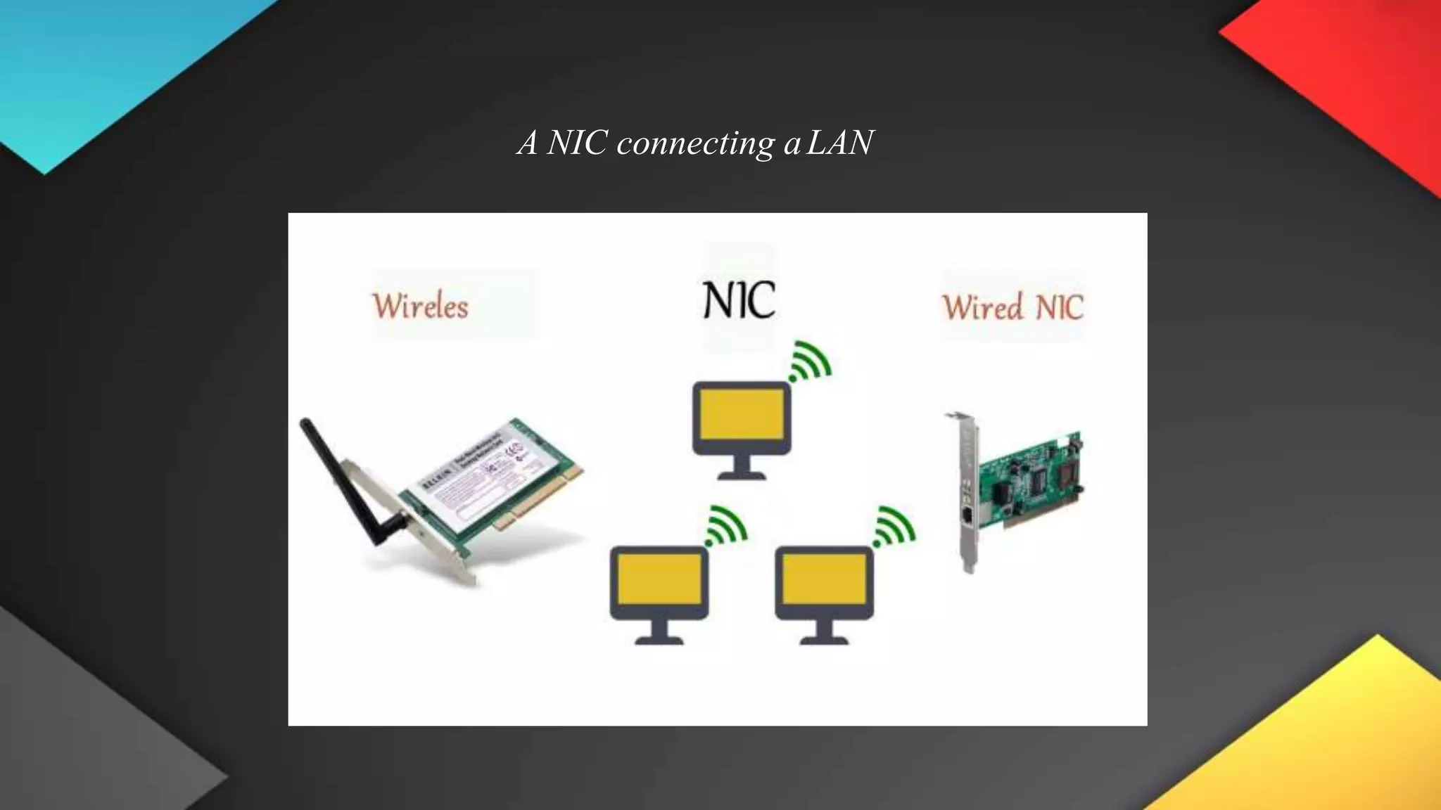 A NIC connecting aLAN
 