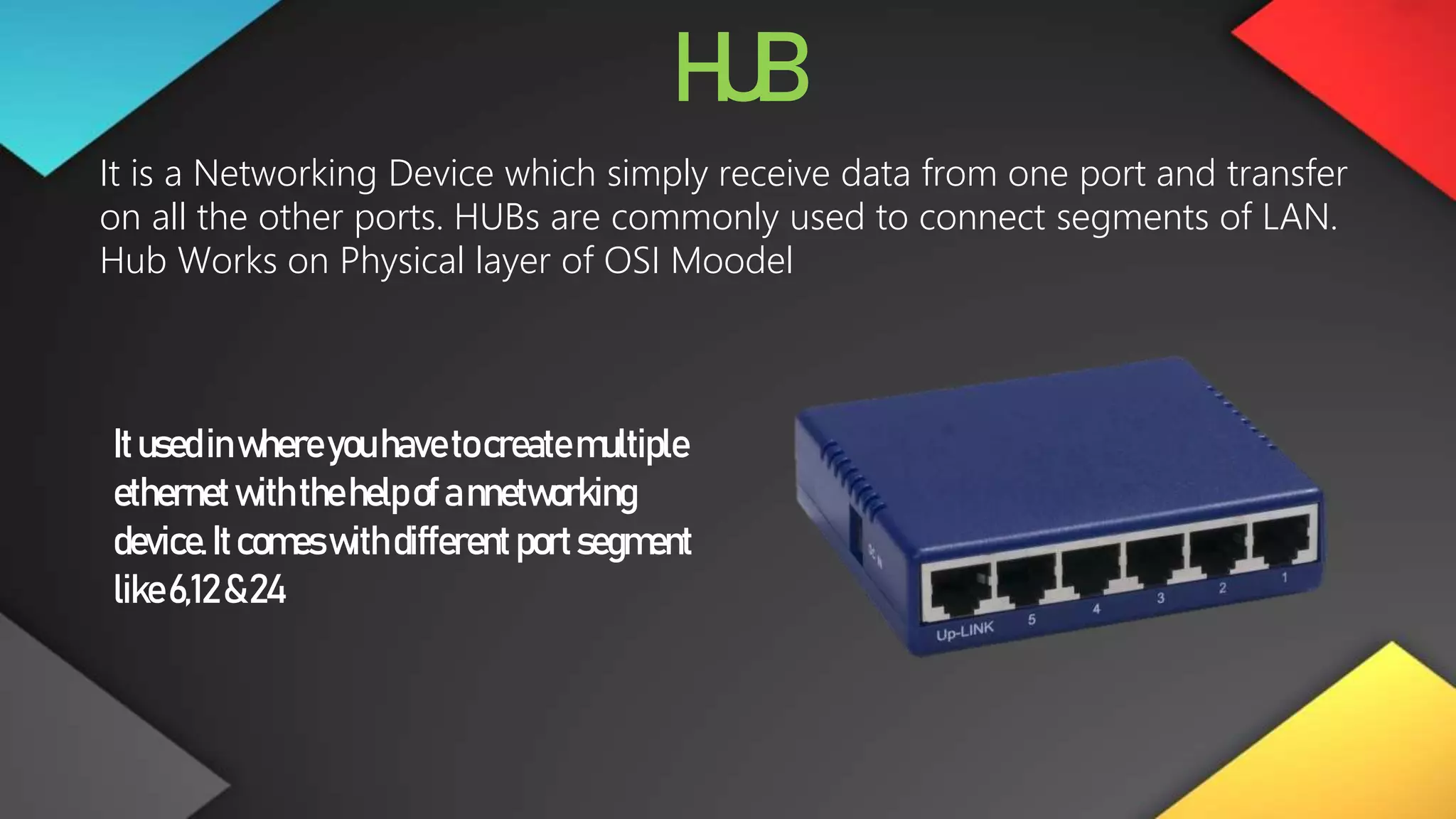 HUB
It is a Networking Device which simply receive data from one port and transfer
on all the other ports. HUBs are commonly used to connect segments of LAN.
Hub Works on Physical layer of OSI Moodel
Itusedinwhereyouhavetocreatemultiple
ethernetwiththehelpof annetworking
device.Itcomeswithdifferent portsegment
like6,12&24
 