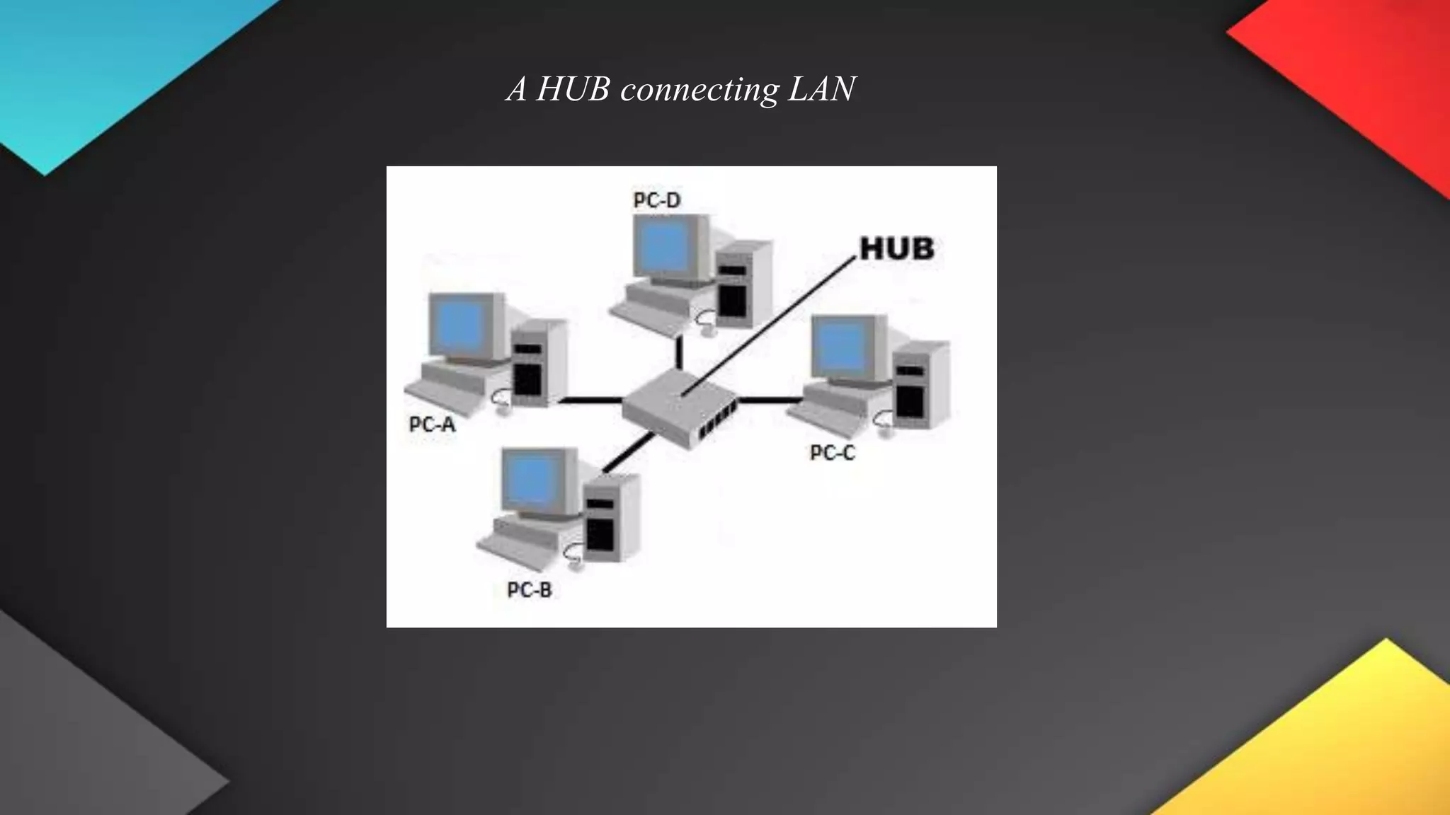 A HUB connecting LAN
 