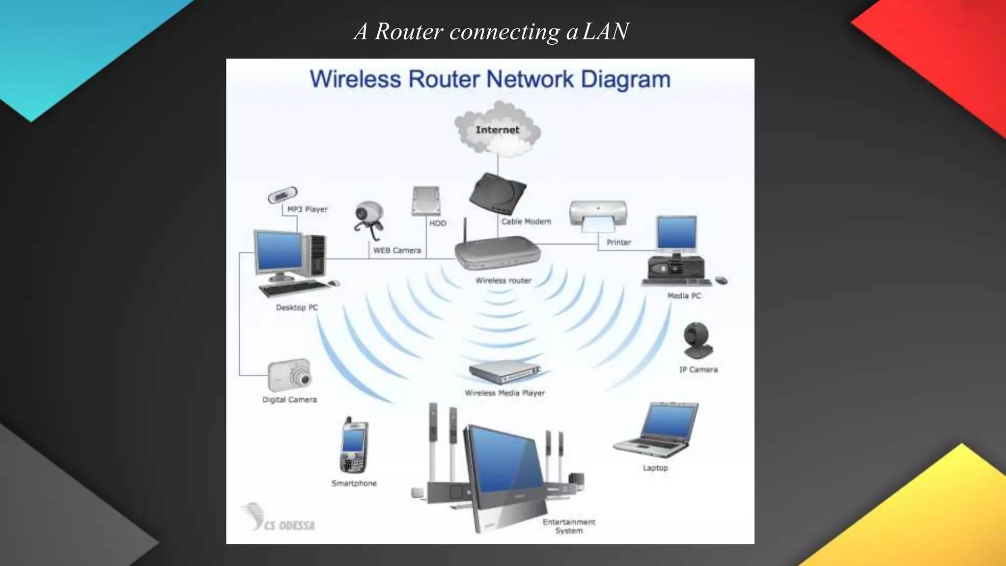 A Router connecting aLAN
 