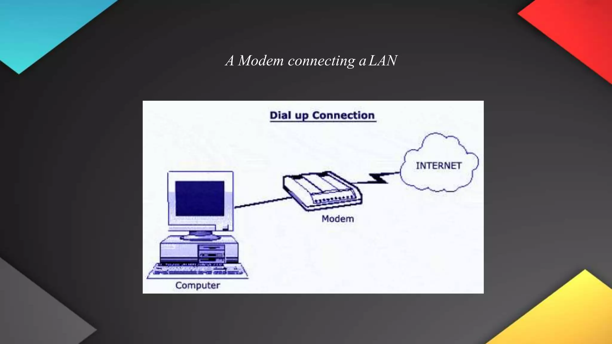 A Modem connecting aLAN
 
