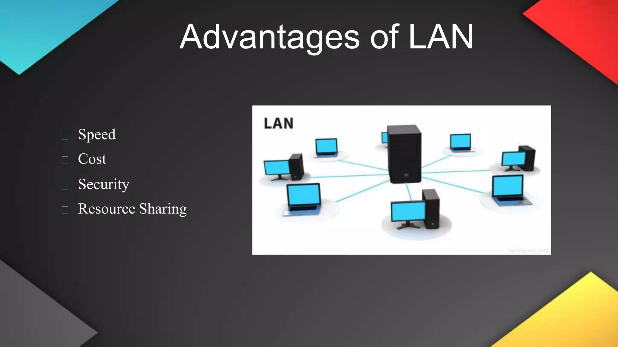 Advantages of LAN
Speed
Cost
Security
Resource Sharing
 