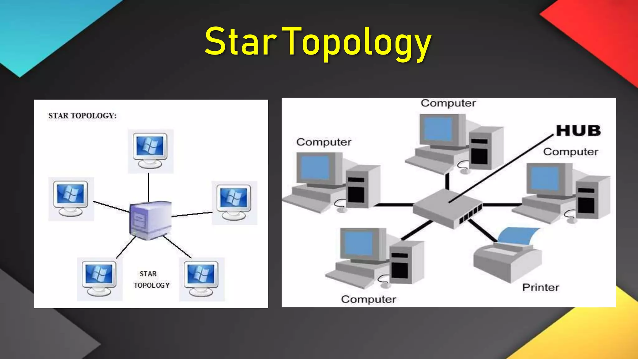 StarTopology
 