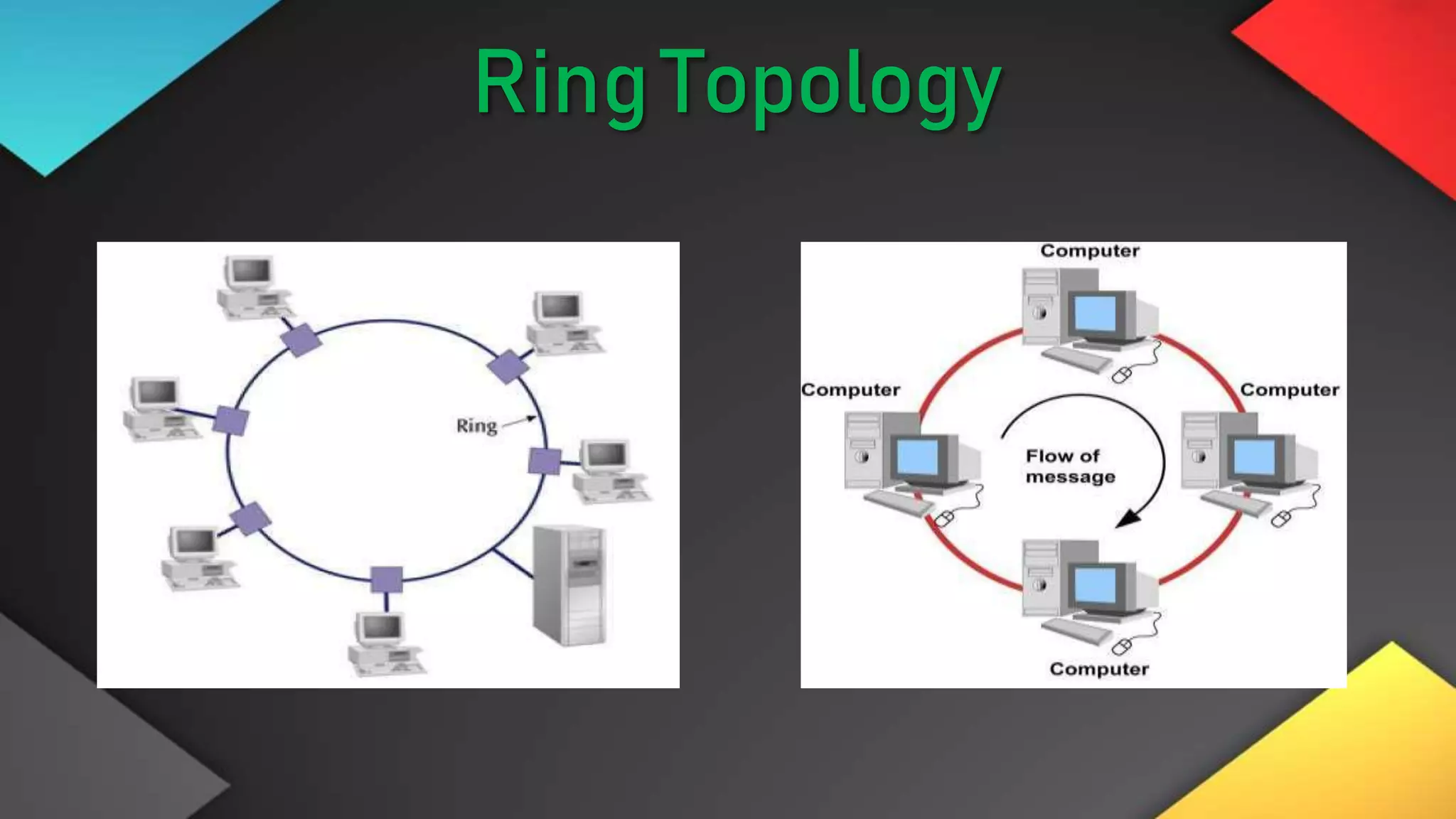 RingTopology
 