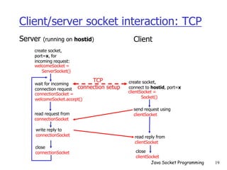 Client/server socket interaction: TCP
wait for incoming
connection request
connectionSocket =
welcomeSocket.accept()
create socket,
port=x, for
incoming request:
welcomeSocket =
ServerSocket()
create socket,
connect to hostid, port=x
clientSocket =
Socket()
close
connectionSocket
read reply from
clientSocket
close
clientSocket
Server (running on hostid) Client
send request using
clientSocket
read request from
connectionSocket
write reply to
connectionSocket
TCP
connection setup
Java Socket Programming 19
 