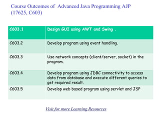 C603.1 Design GUI using AWT and Swing .
C603.2 Develop program using event handling.
C603.3 Use network concepts (client/server, socket) in the
program.
C603.4 Develop program using JDBC connectivity to access
data from database and execute different queries to
get required result.
C603.5 Develop web based program using servlet and JSP
Course Outcomes of Advanced Java Programming AJP
(17625, C603)
Visit for more Learning Resources
 