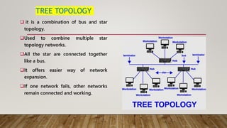networkin g.pptx