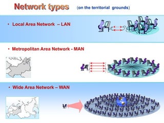 • Local Area Network – LAN
• Wide Area Network – WAN
• Metropolitan Area Network - MAN
(on the territorial grounds)
 