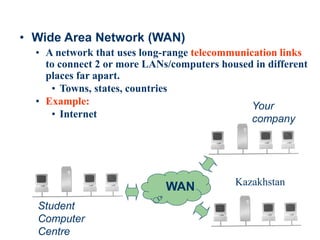 15
• Wide Area Network (WAN)
• A network that uses long-range telecommunication links
to connect 2 or more LANs/computers housed in different
places far apart.
• Towns, states, countries
• Example:
• Internet
WAN
Student
Computer
Centre
Your
company
Kazakhstan
 