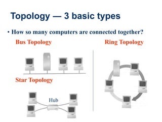 27
Topology ― 3 basic types
• How so many computers are connected together?
Bus Topology Ring Topology
Star Topology
Hub
 