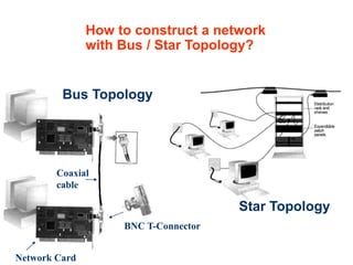 29
How to construct a network
with Bus / Star Topology?
Star Topology
Bus Topology
BNC T-Connector
Coaxial
cable
Network Card
 